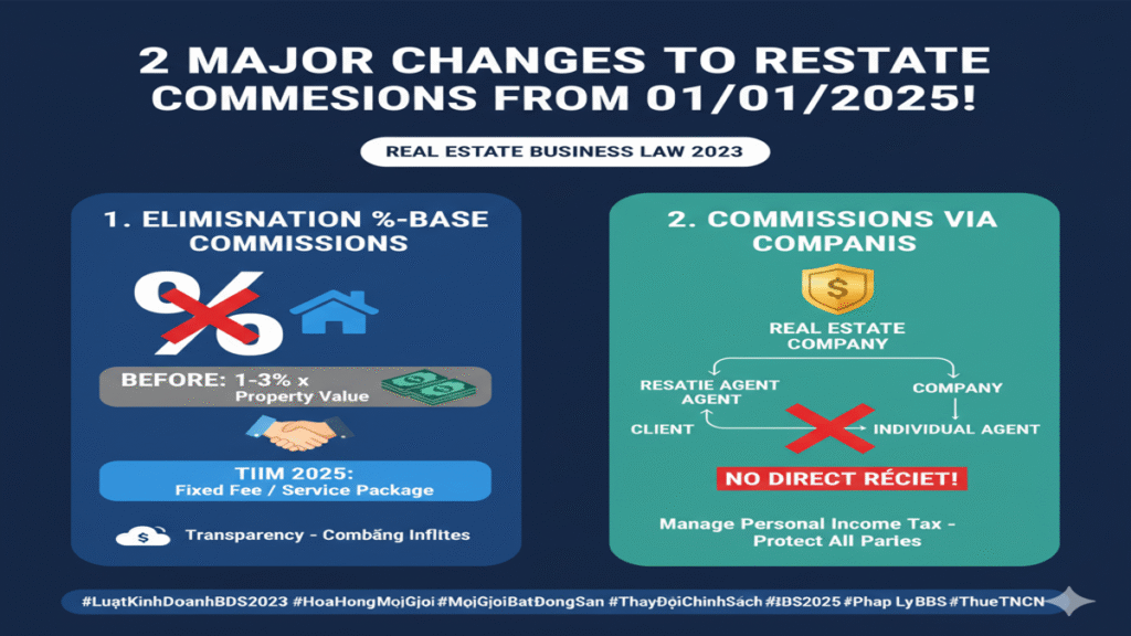 Môi giới kinh doanh bất động sản